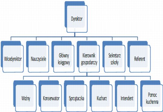 ---- 20180315_lancut_sp4_schemat_organizacyjny.jpg