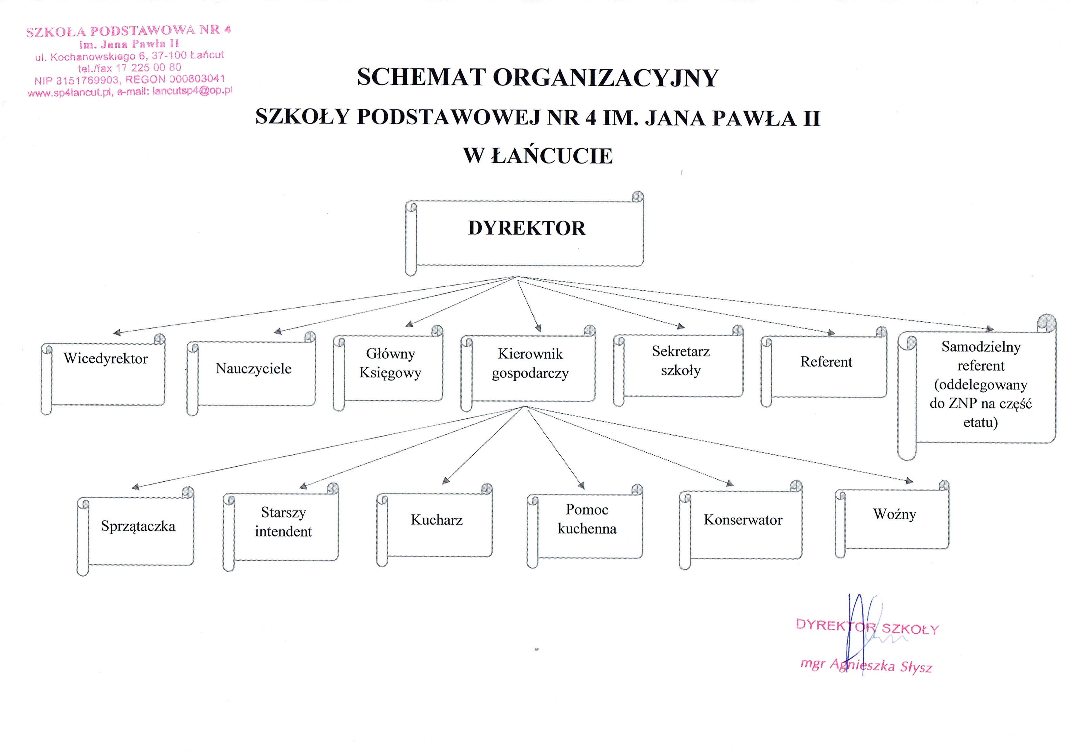 ---- 20180315_lancut_sp4_schemat_organizacyjny.jpg
